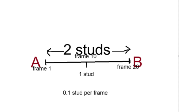 diagram of cframe